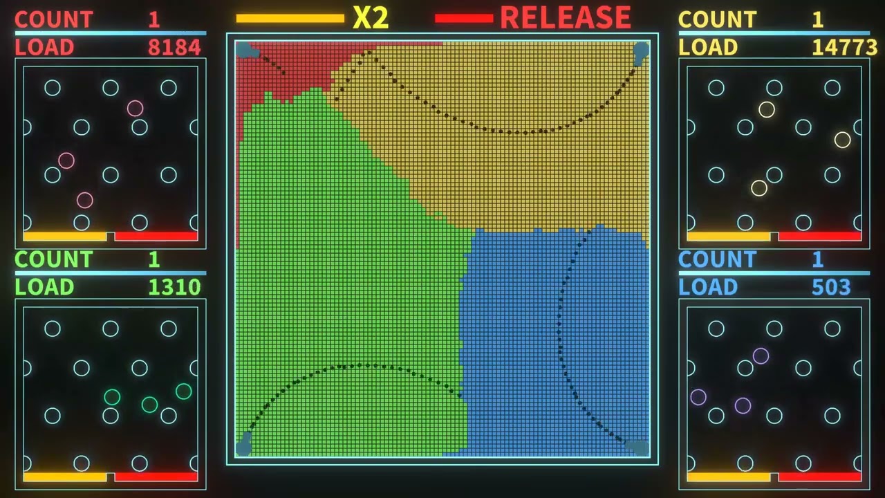 Multiply Or Release