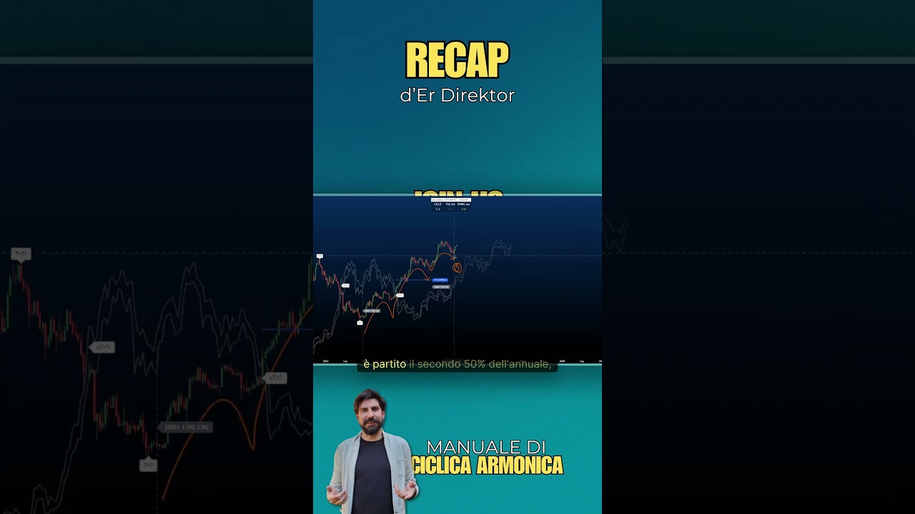 07 Mag | SUPPOSTA DEL GIORNO  💊 #analisiciclica #trading #bitcoin #crypto #emiciclo #btc #fld