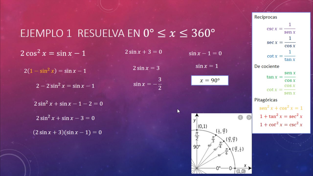 Solución de ecuaciones trigonométricas.