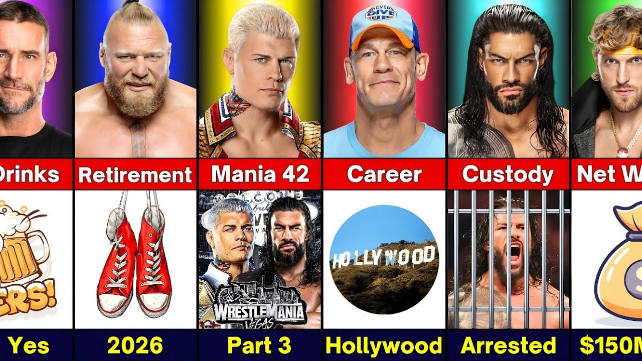 Сравнение боев в WWE: Джон Сина против Романа Рейнса против Брока Леснара против Коди Роудса прот...
