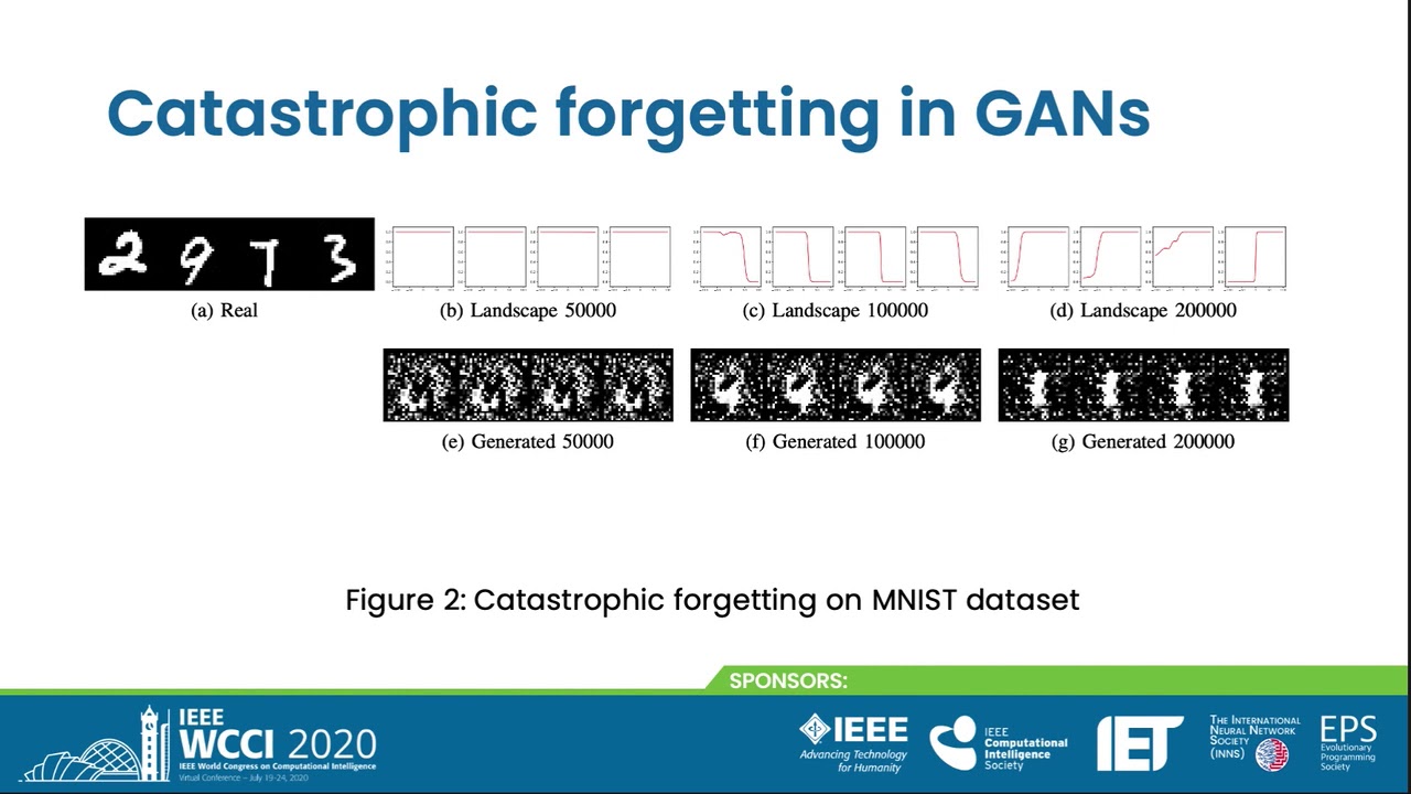 Catastrophic forgetting and Mode collapse in GANs