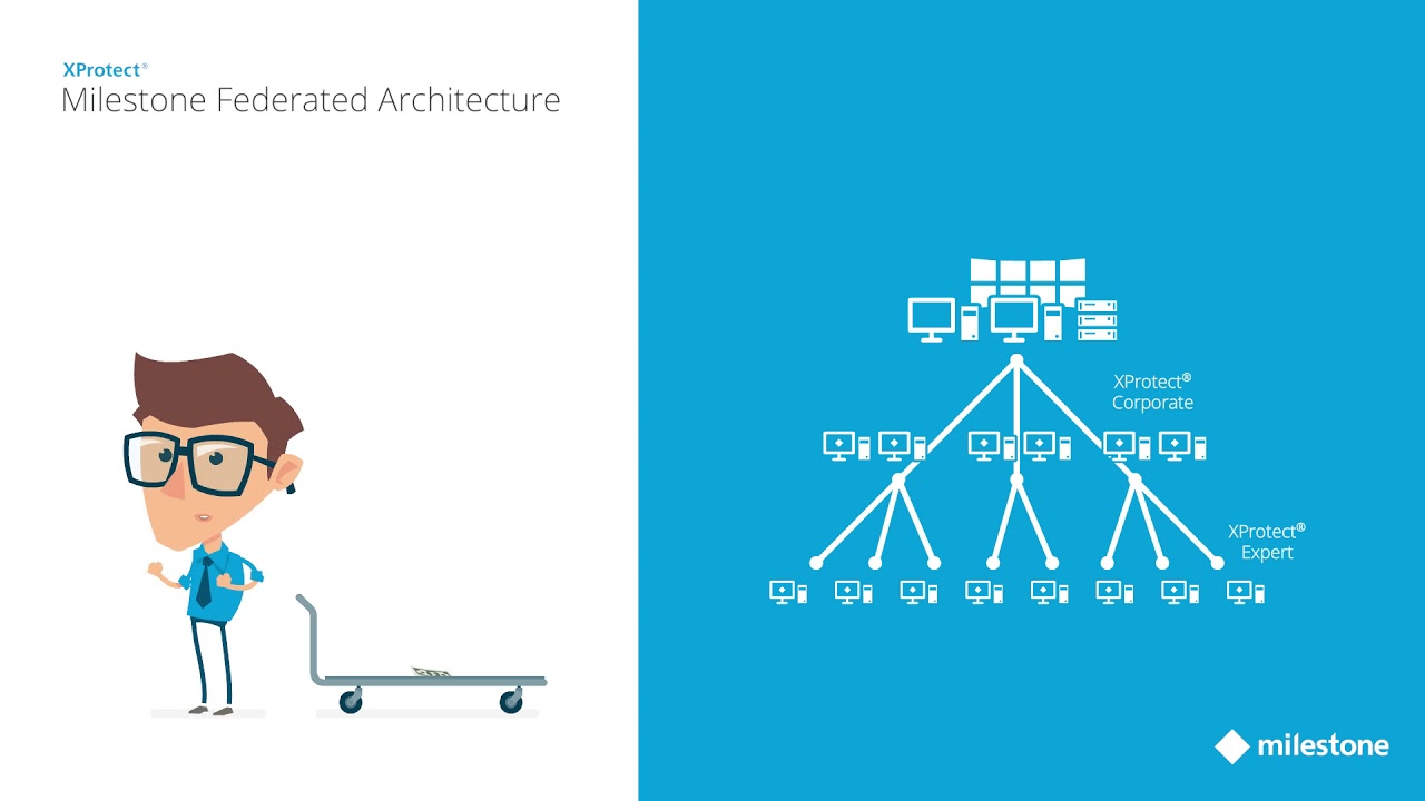 Milestone XProtect Federated Architecture Explained