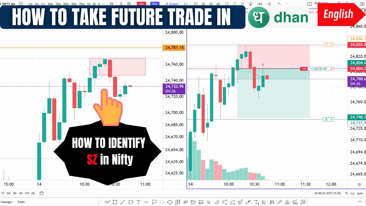 How to Trade Futures On Dhan? | Futures Trading for Beginner Demo | Live Trading on dhan Chart
