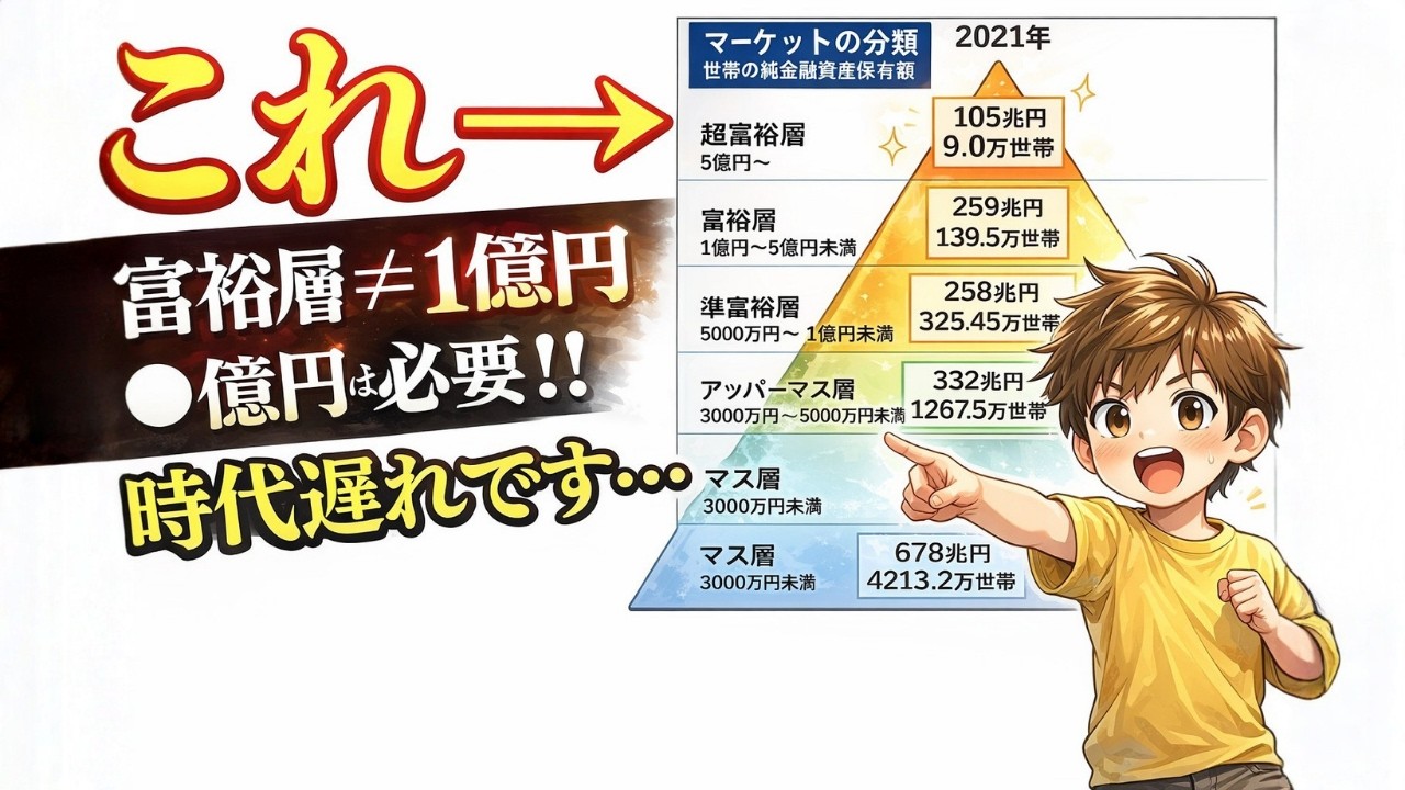 「1億円で富裕層」はもう幻想。最新版・資産ピラミッドが残酷すぎる…アッパーマス・準富裕層の生存戦略とは？| 資産を守る経済の話