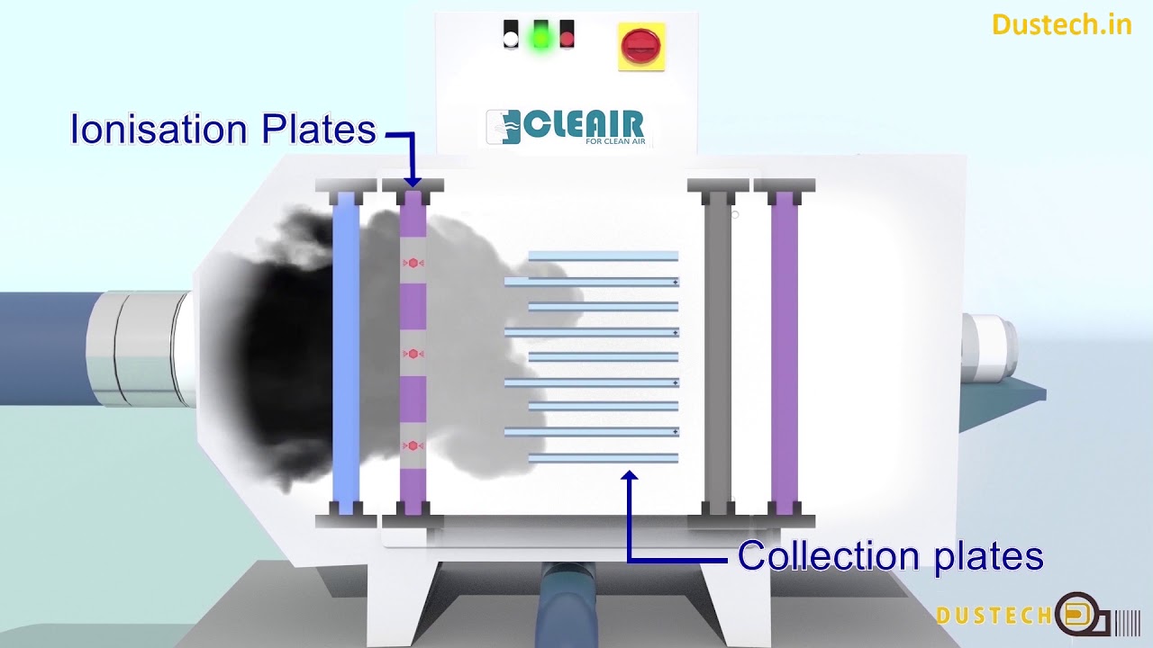 Oil mist collector | Air purifier | Dirty air purifier | OIL mist collector animation