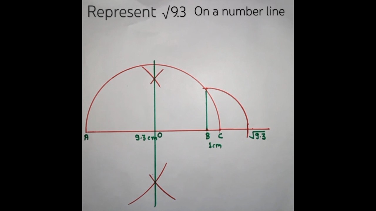 Represent root 9.3 on number line |Root 9.3 on number line | class 9 ex 1.4 Q 4 |  Number line 2025