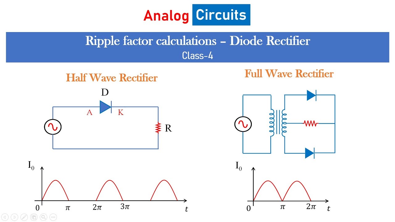 How to calculate ripple factor of half wave rectifier and full wave rectifier?