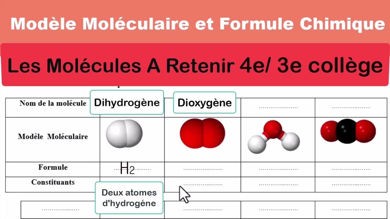 Molécule :Formule Chimique et modèle Moléculaire Chimie 3e Collège