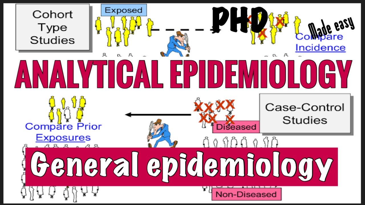 ANALYTICAL EPIDEMIOLOGY II CASE CONTROL AND COHORT STUDY II GENERAL EPIDEMIOLOGY II PHD II made easy