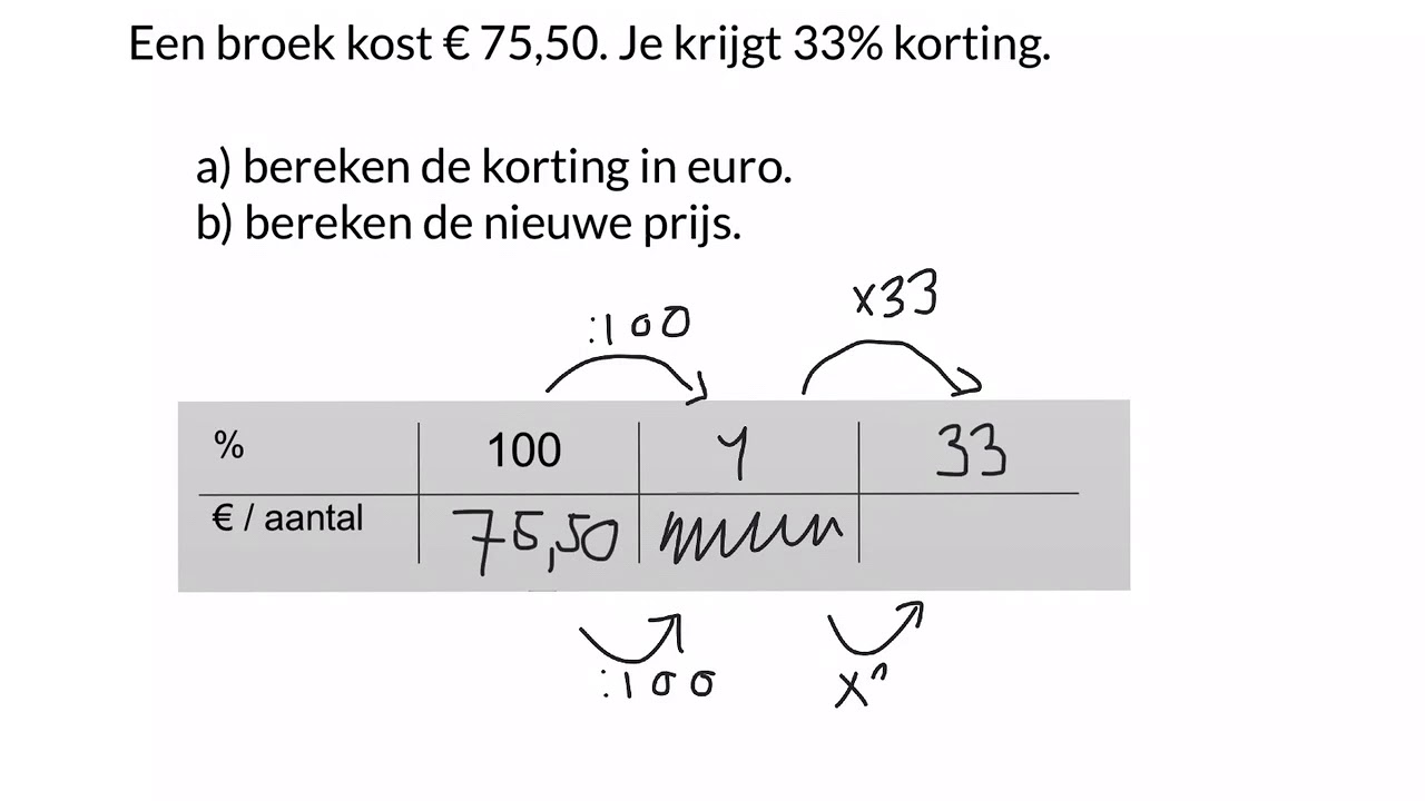 Procenten: nieuwe prijs berekenen