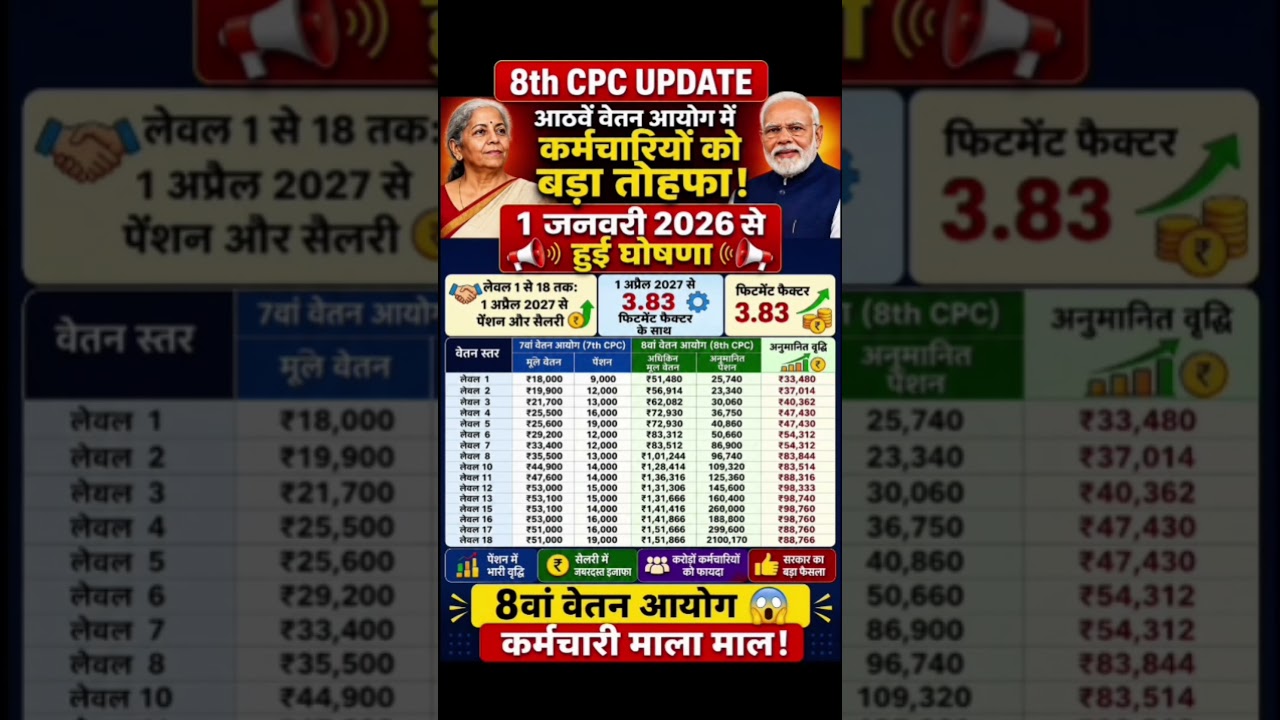 8th pay commission basic salary #8thpaycommission #salary #govtemployees