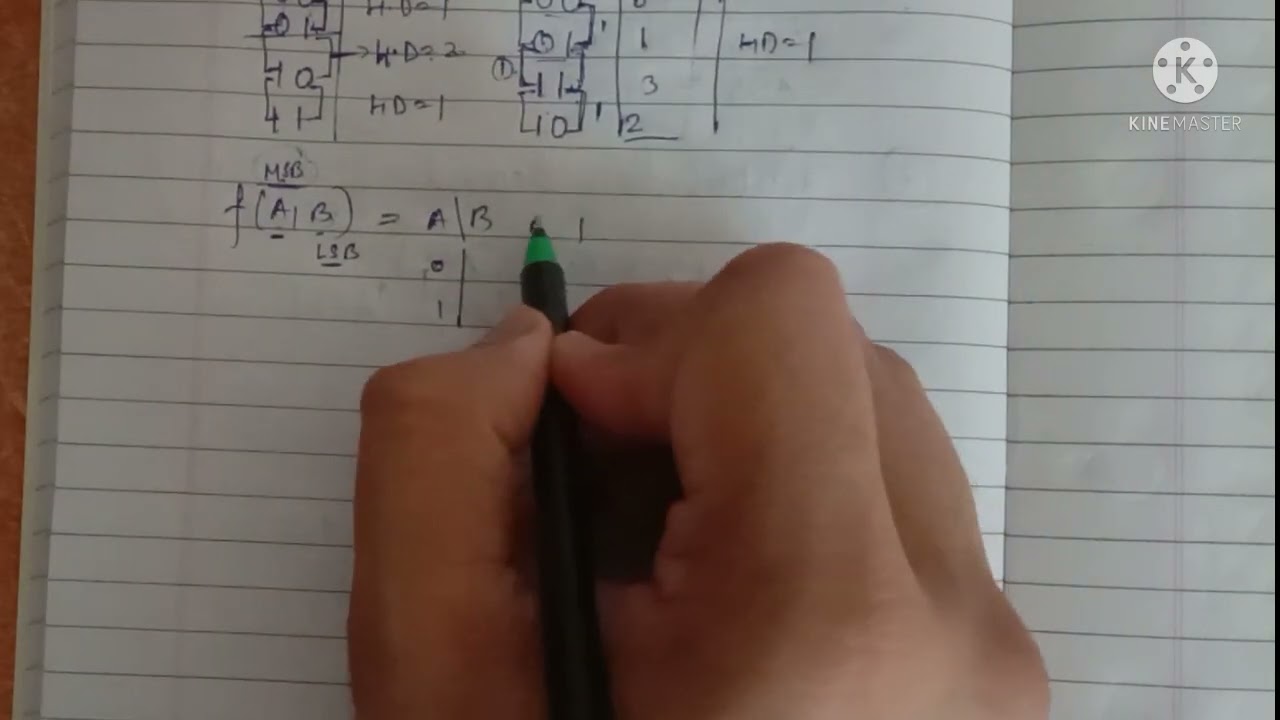 || Digital Electronics || K-map Basics ||