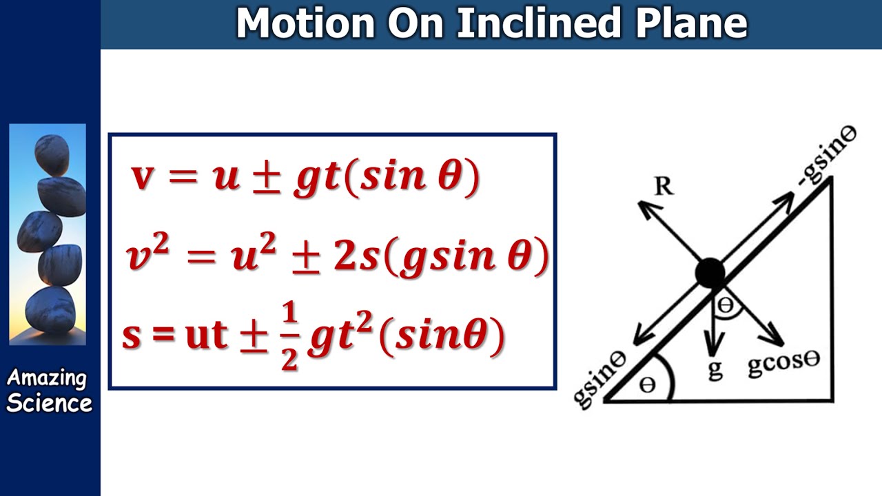 Motion On Inclined Plane|| Complete Concept Guide #highschoolphysics