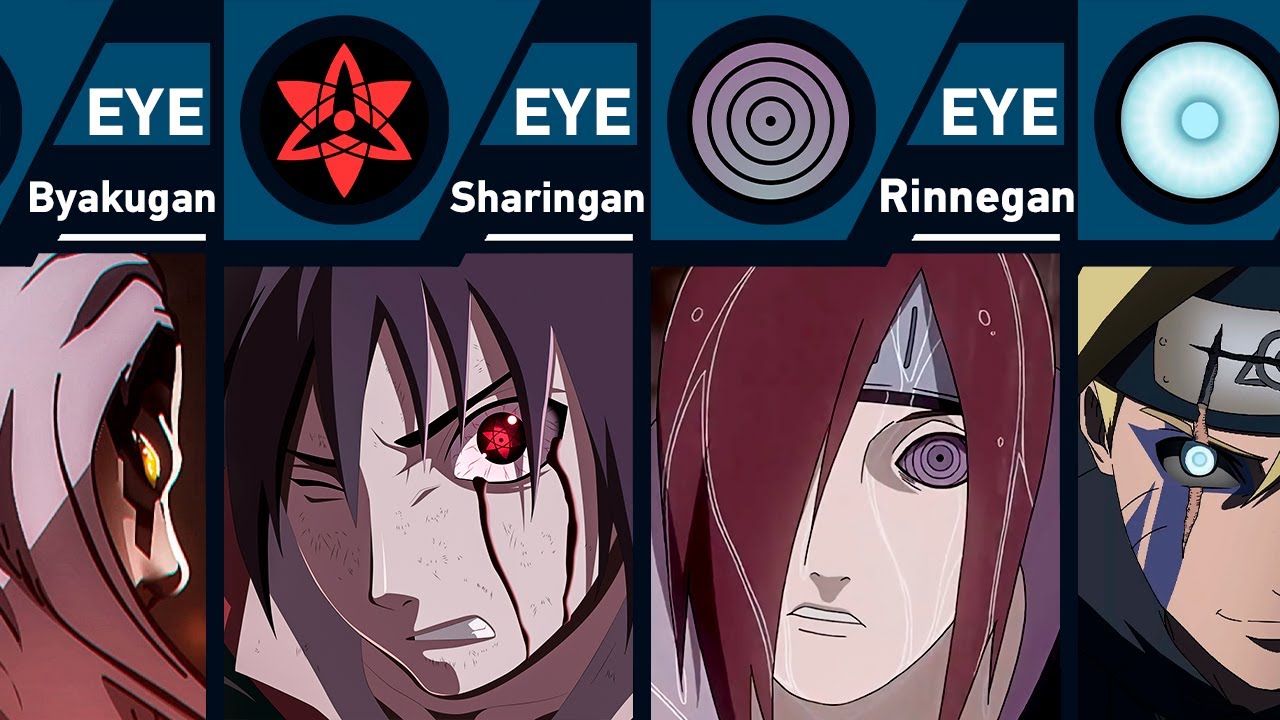 The Most Powerful Dojutsu Eyes in Naruto and Boruto