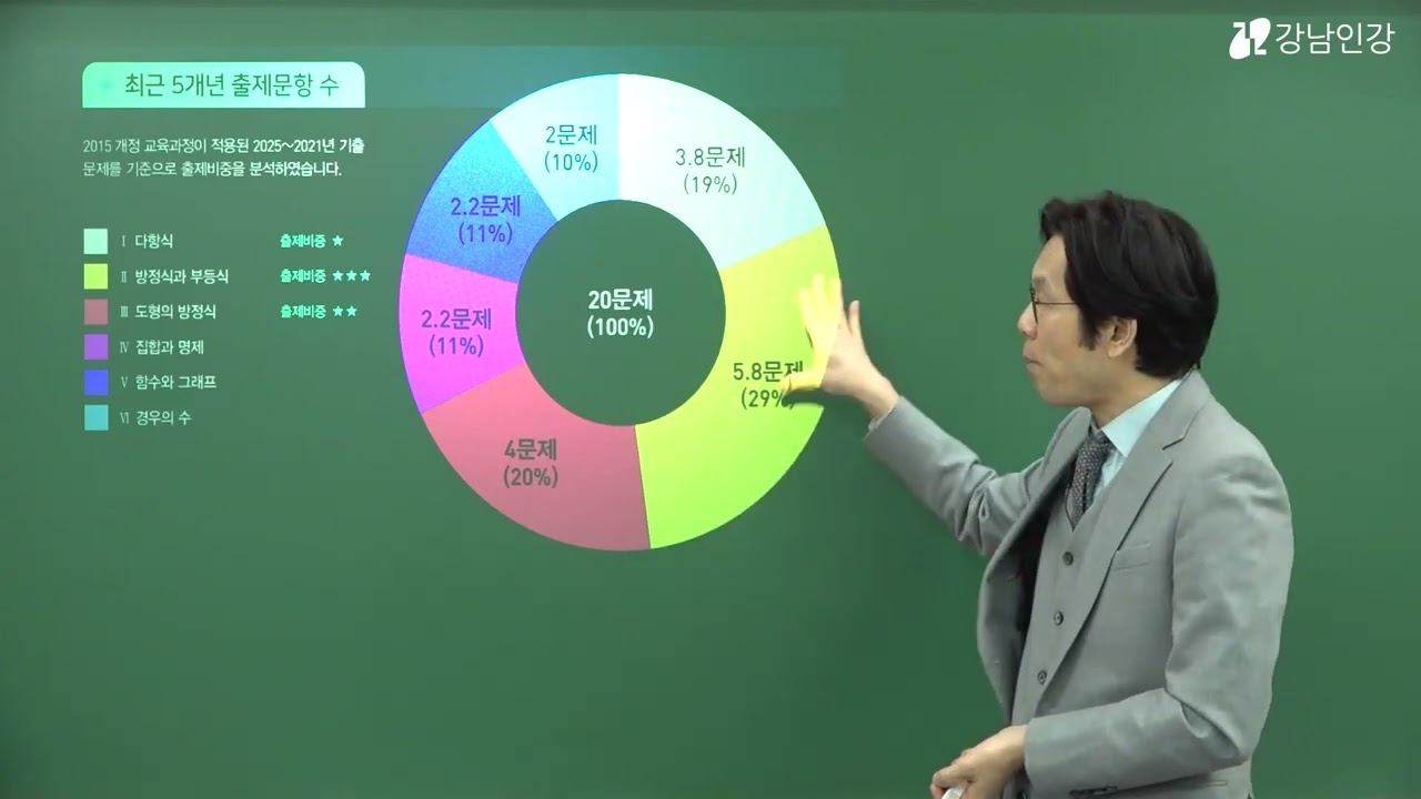 강남인강 검정고시 중고졸 올인원 클래스 (고졸 수학) OT / 박정한 선생님