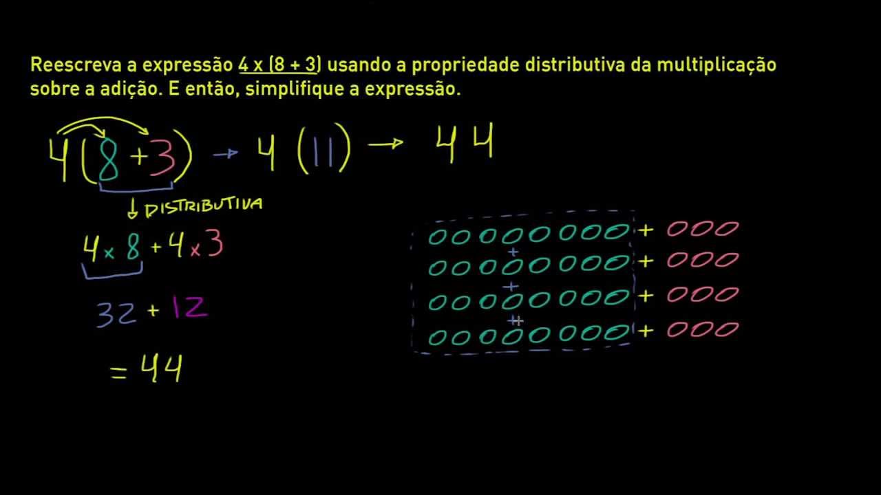 A Propriedade Distributiva