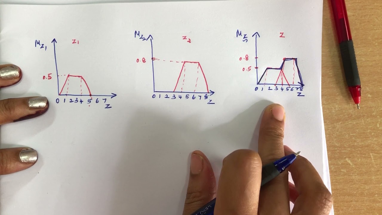 17. #Defuzzification methods | #fuzzy logic in artificial intelligence | #defuzzification