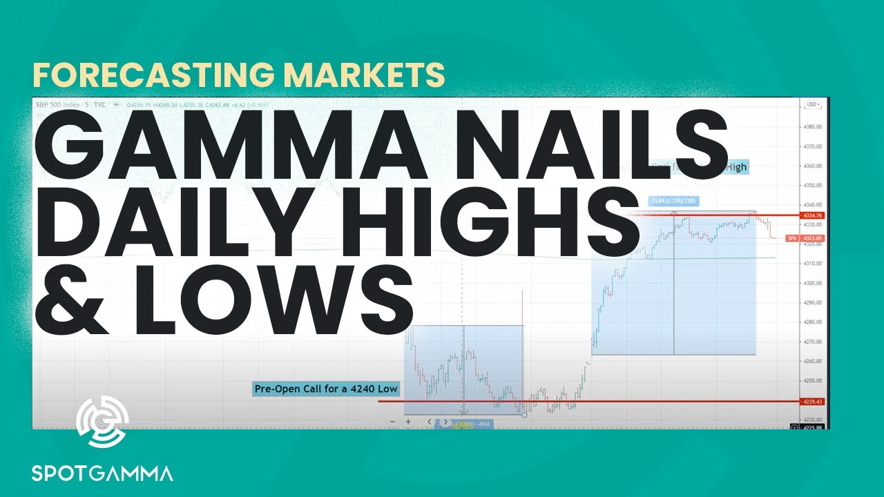 Gamma Can Forecast Market Movement | SpotGamma