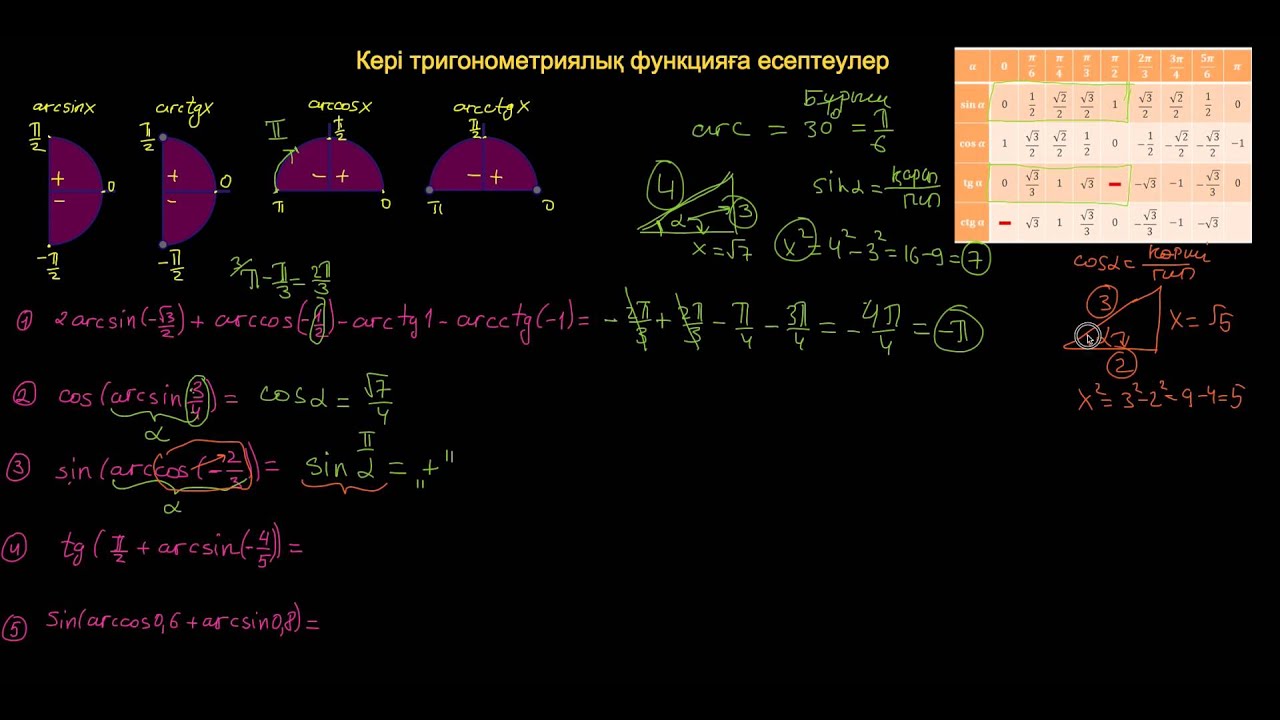Кері тригонометриялық функцияларға есептеулер