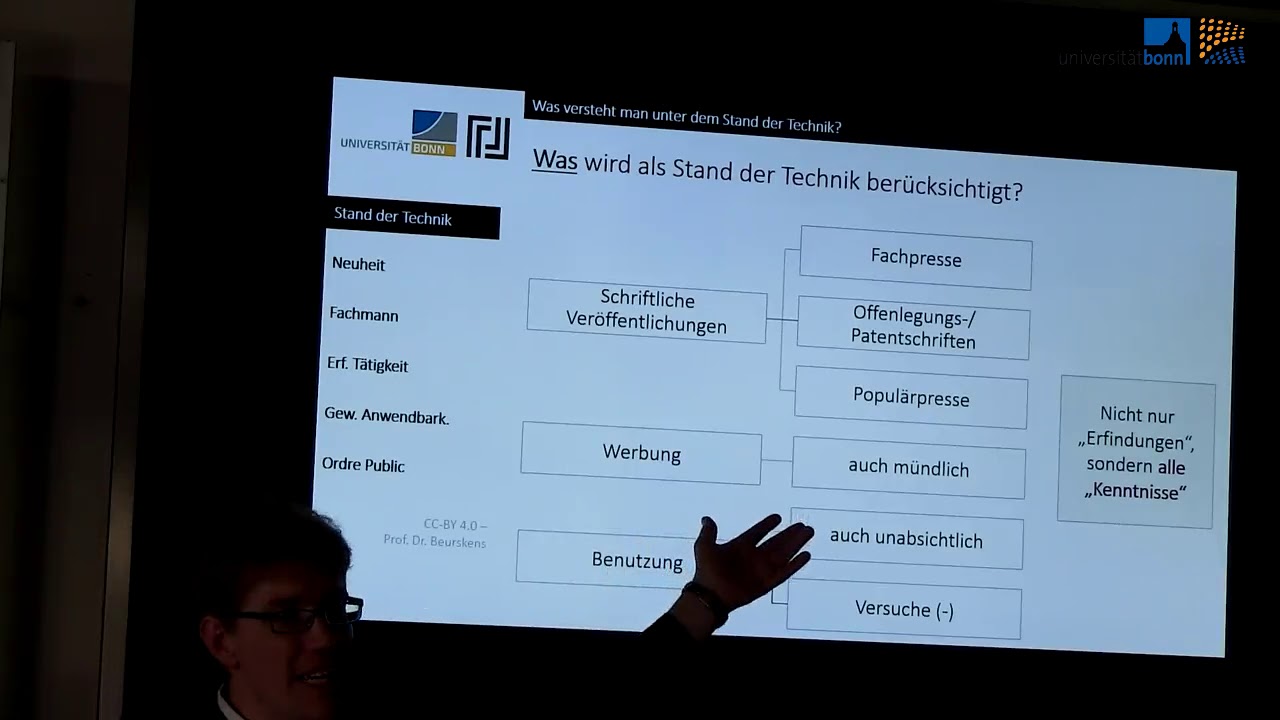 Patentrecht 04: Stand der Technik
