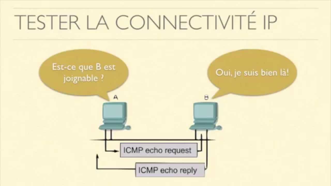 [Cisco CCNA Pratique] Protocole ICMP et Ping