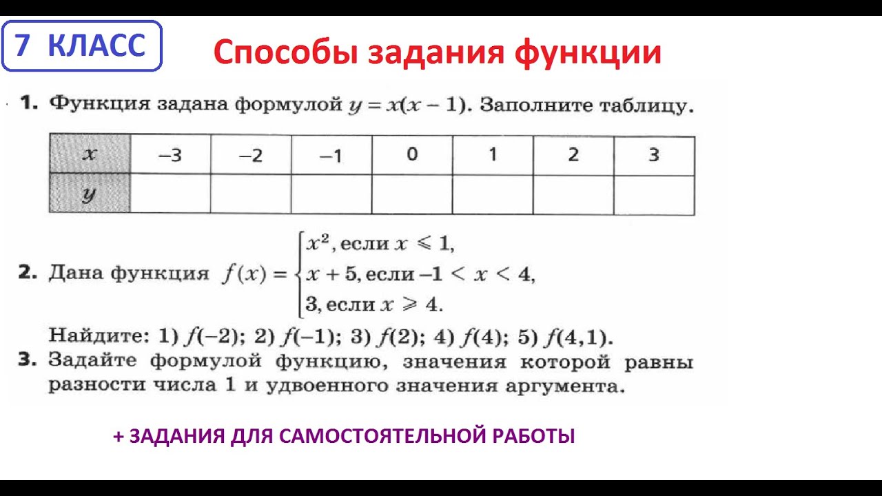 Алгебра. 7 класс. Способы задания функции.