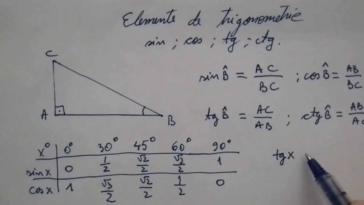 Trigonometrie; sin, cos, tg, ctg