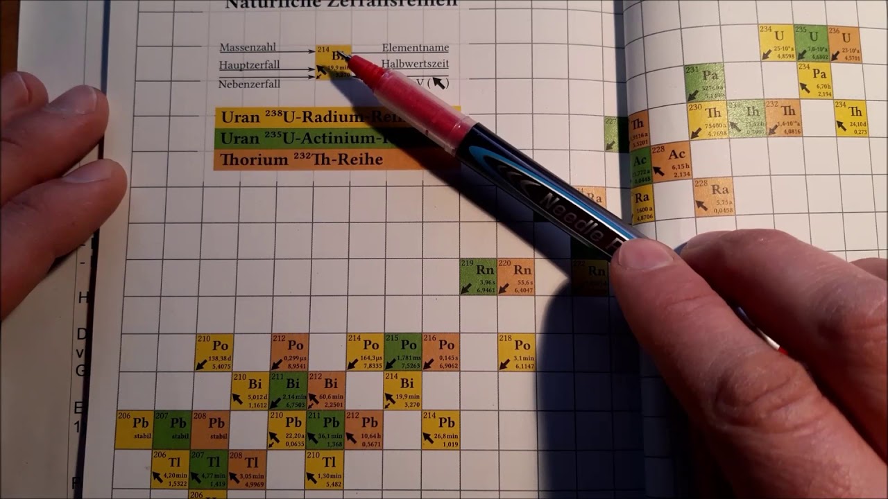 Physik 12 - 13 Natürliche Zerfallsreihen Nuklidkarte Video