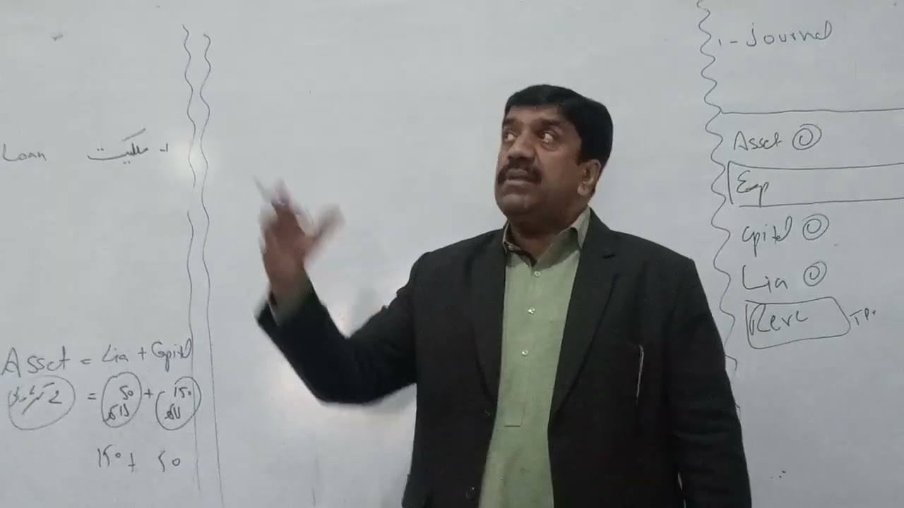 Basic Lecture About Balance Sheet 