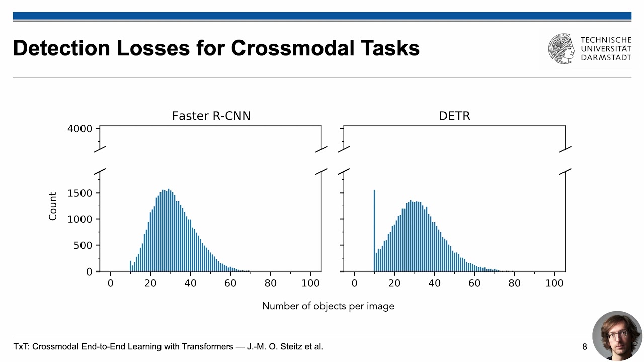 TxT: Crossmodal End-to-End Learning with Transformers