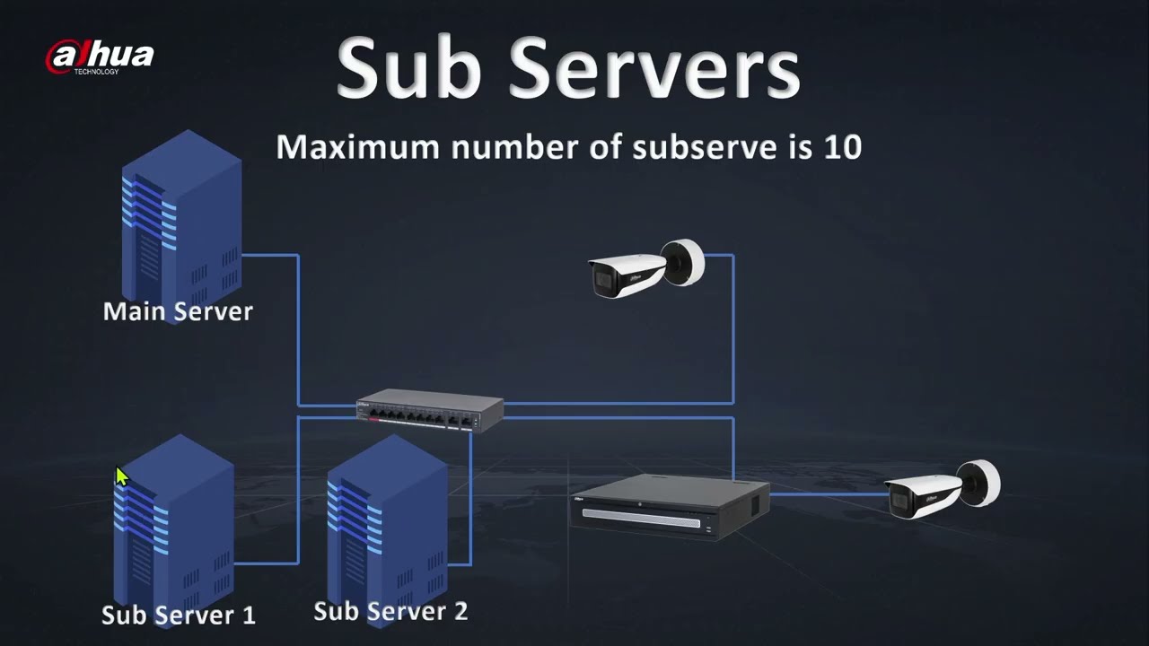 DSS 8.7 — Как создать подсервер и выделить ресурсы для подсервера