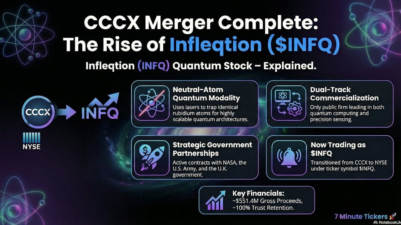 CCCX Merger Complete: Infleqtion (INFQ) Quantum Stock Explained &ndash; 2026 Update