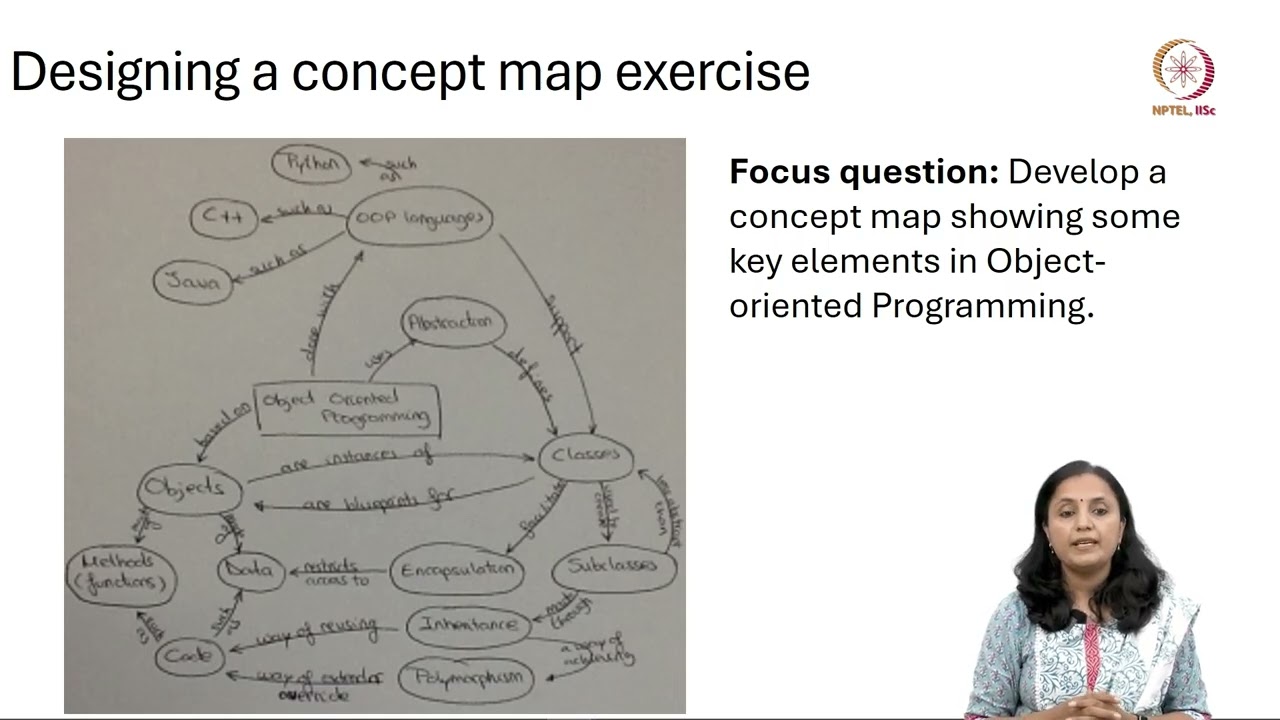 Lec 13 Methods of formative assessments for classroom teaching- Part 2