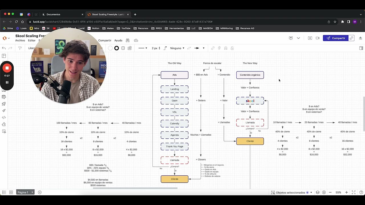 La Nueva Forma de Escalar Infoproductos a +$10,000/mes con Skool