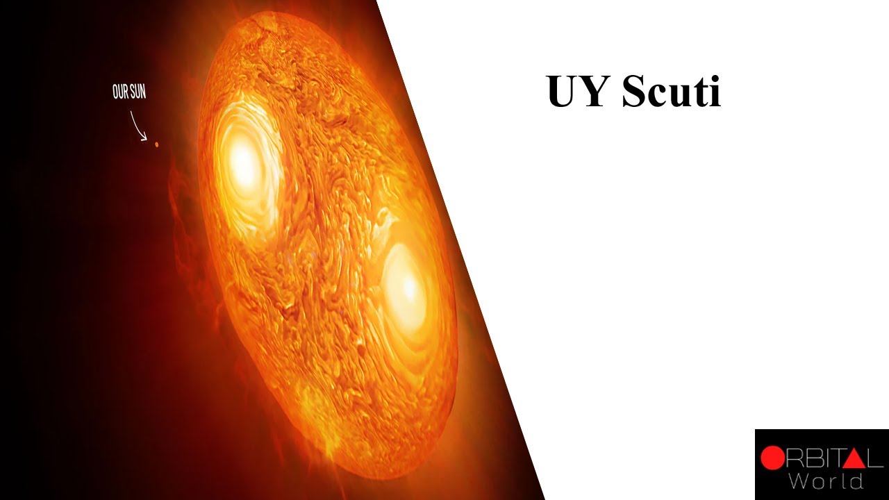 105. UY Scuti