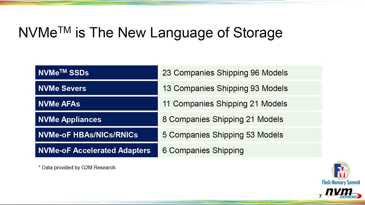 FMS 2019: NVMe™ State of the Union