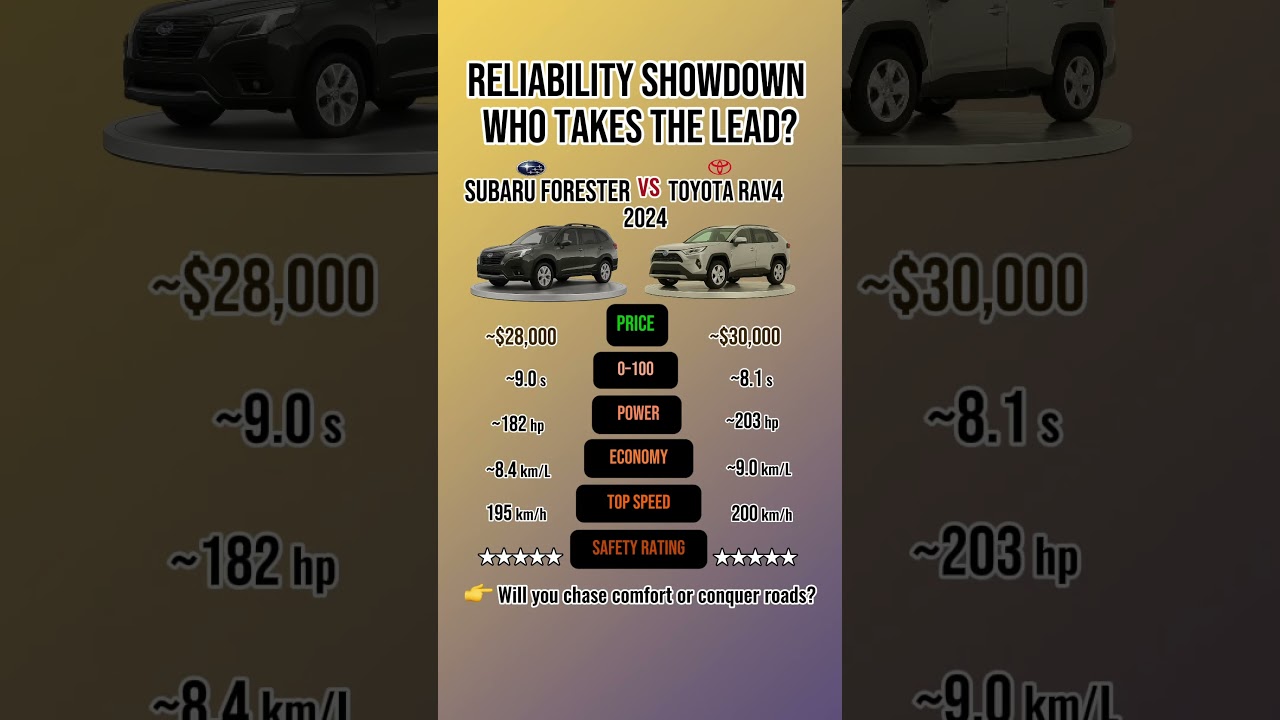 2024 Forester vs RAV4 &mdash; Urban SUV Showdown