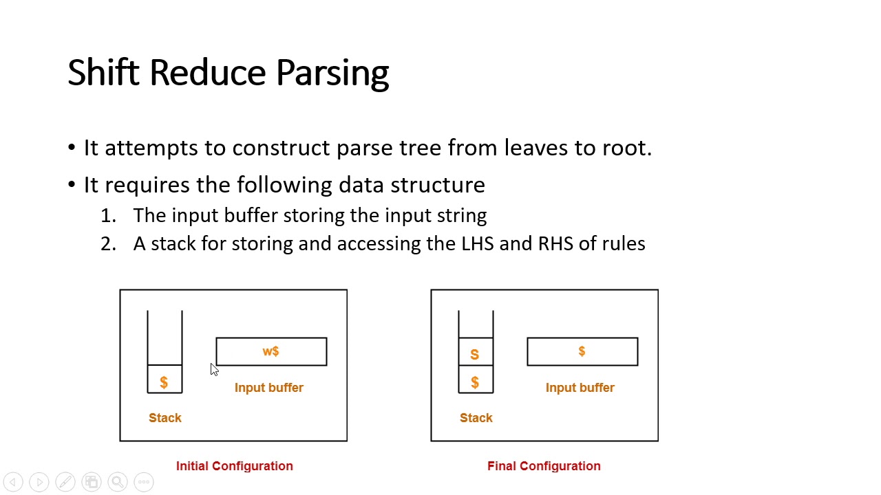 Parsing Techniques -SR Parser