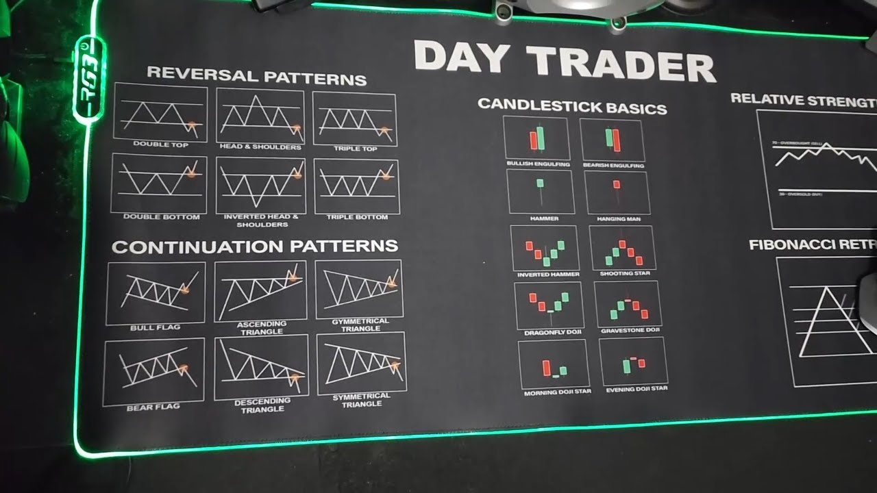 Large Stock Market Day Trader RGB Mousepad Trader Investor Chart Gift Led Desk Mat Review