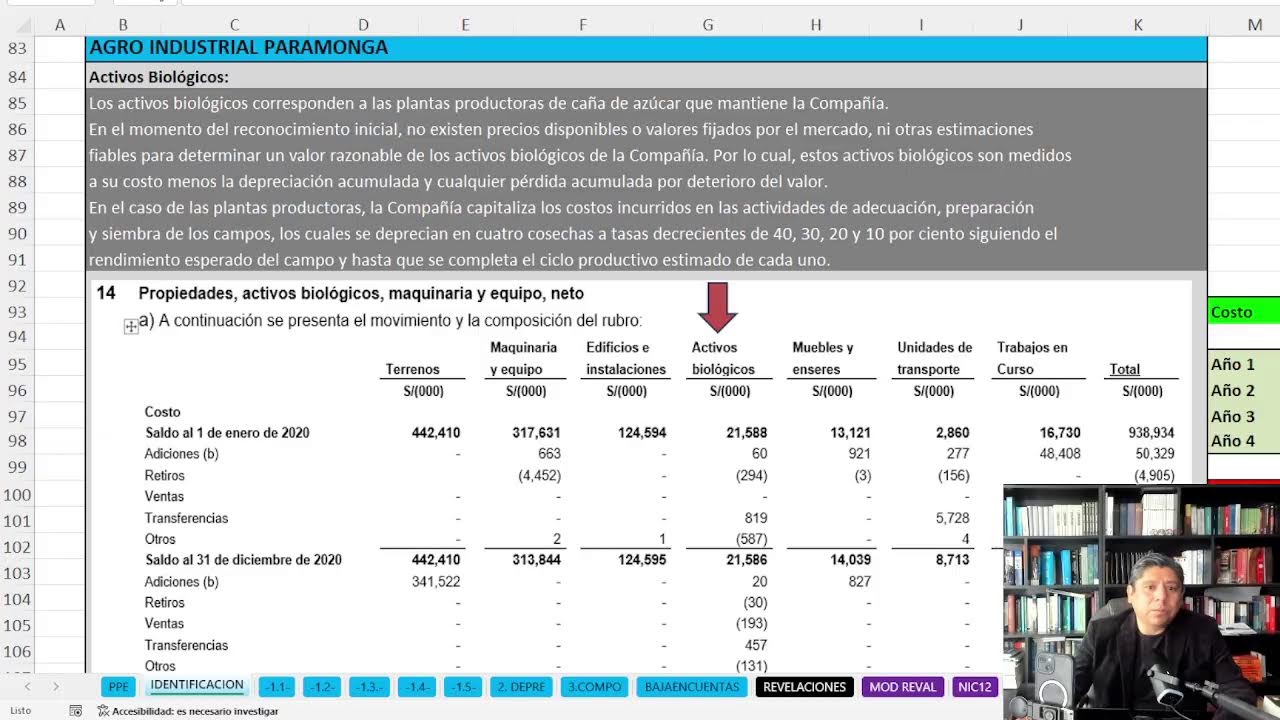 Aprende NIIF - NIC 16 PPE