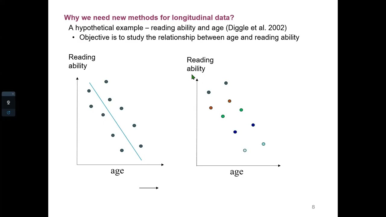 2.1 Longitudinal basics, EDA, and pre-post analysis
