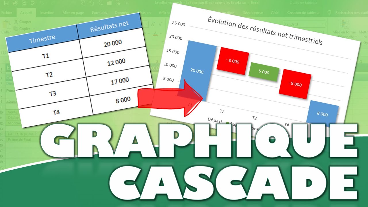 Comment cr&eacute;er un graphique en cascade dans Excel ?
