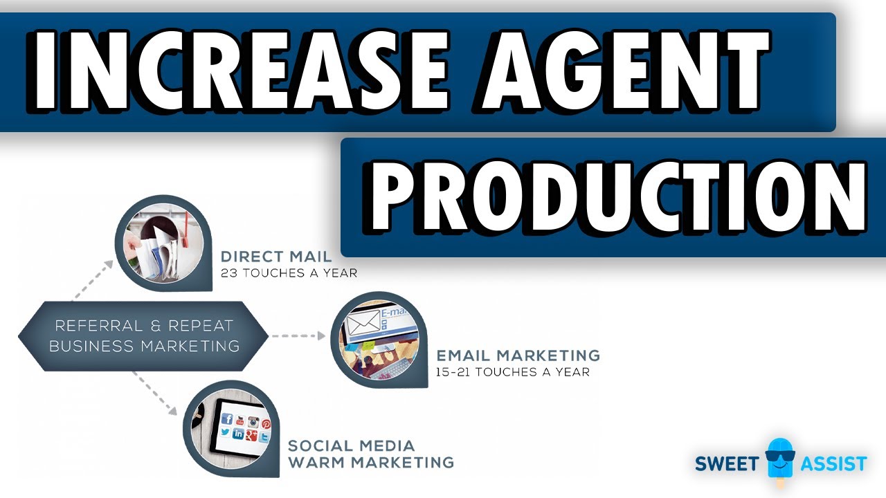 Generating Real Estate Referrals Is The Most Profitable ROI