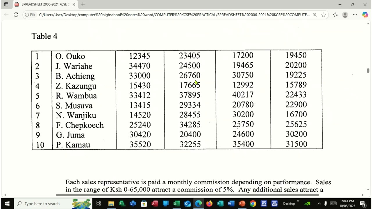 2008 KCSE SPREADSHEET