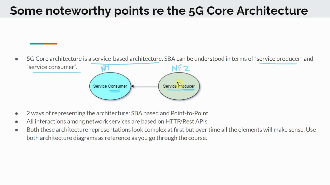 SBA 5G Architecture - Service Consumer/Producer