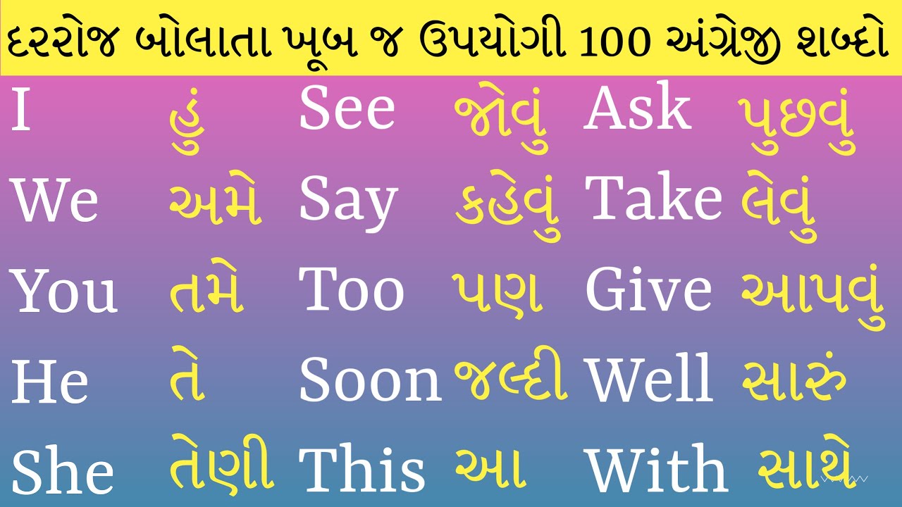 રોજબરોજ વાતચીતમાં વપરાતાં અંગ્રેજી શબ્દો#dailyusewords#english #education