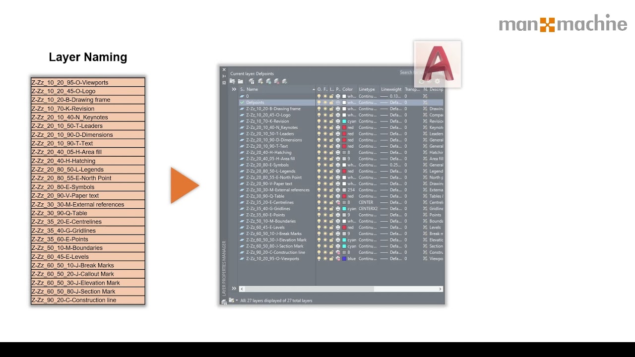 The Ultimate Guide to Applying a CAD Layering Standard