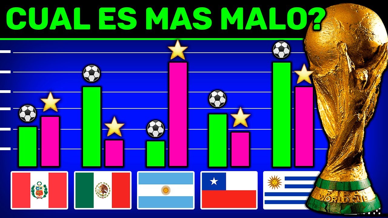Paises FUERTES Y DEBILUCHOS en MUNDIALES de FUTBOL 1950 - 1994 - Niveles de Poder de Selecciones