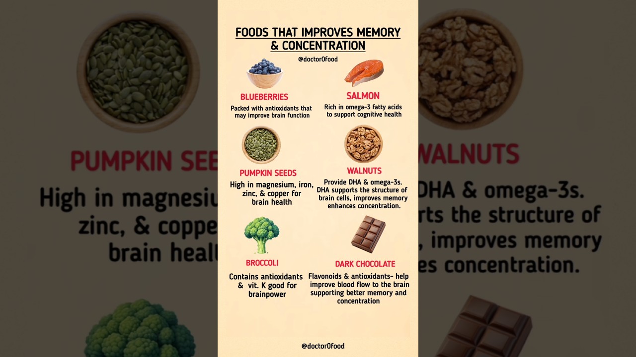 Top Brain Foods for Better Memory & Concentration | Brain Foods #healthyeating #healthylifestyle