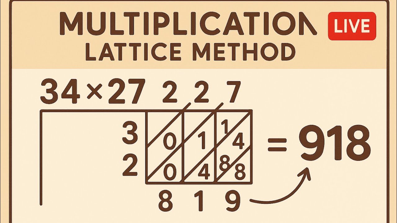 Learn Maths with Tina(Multiplication)Quiz3